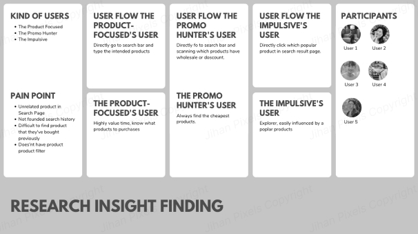 Research Insight Finding